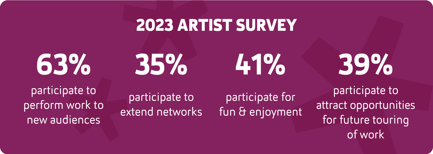 2023 artist survey